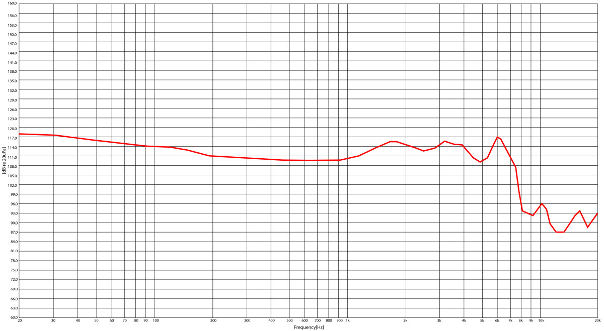 SPM-PRO BK In Ear Hörer 